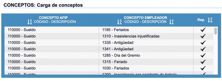 instructivo guia para generar libro de sueldos digital